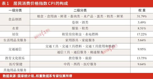兩會兩個 3 逐步釋放消費潛力,長期利好大食品種業上市公司